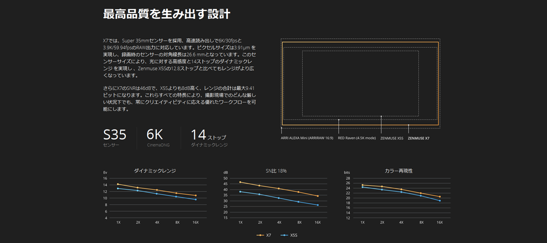 ドローン販売 DJI INSPIRE2