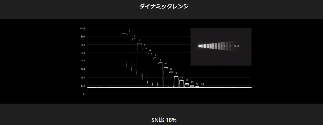 ドローン販売 DJI INSPIRE2