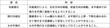 ドローン認定講習会